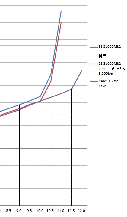 Z1系比較2