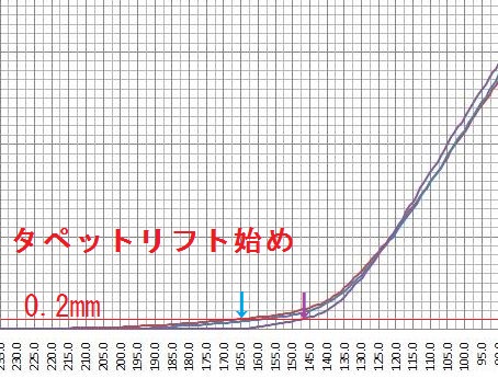 リフト始め