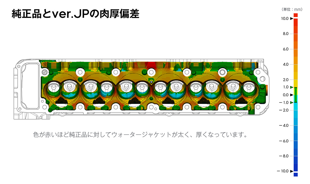 純正品との肉厚偏差