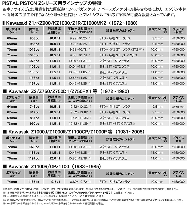 ピスタルピストン